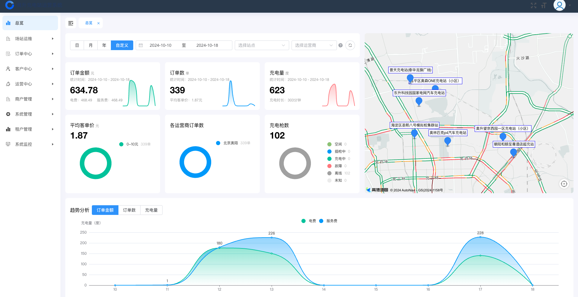 充电桩开源云平台
